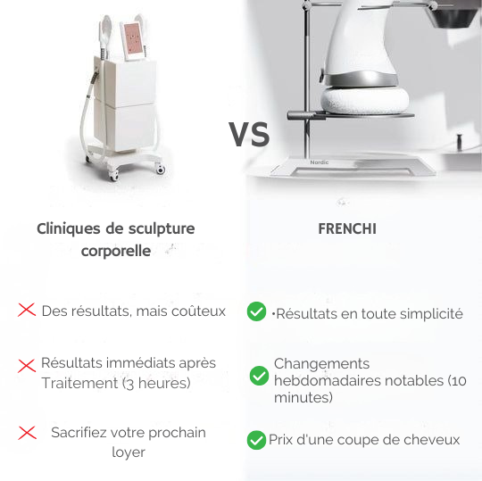 Frenchi®-Sculpteur corporel